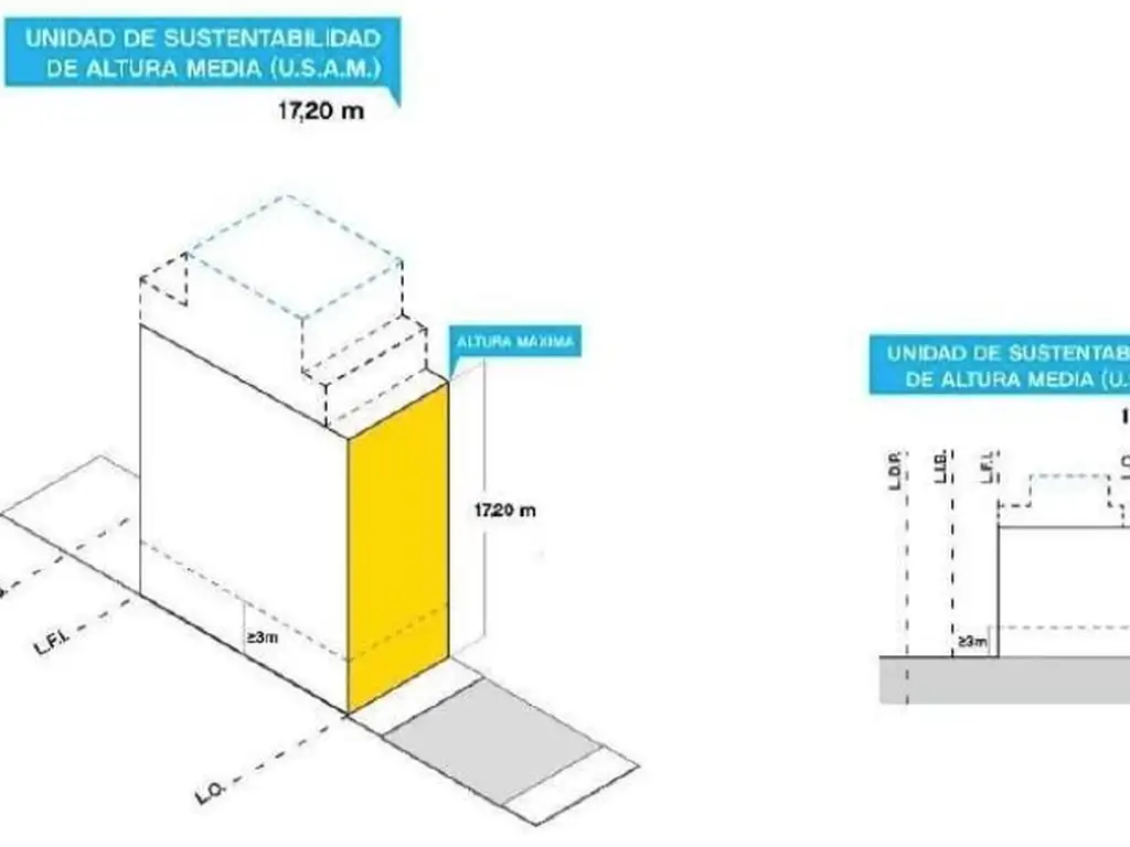 Lote - Venta - Argentina, Capital Federal - Tronador 800