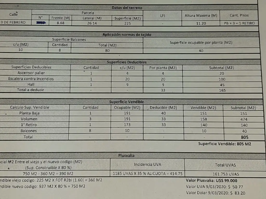 Excelente UBICACIÓN Terreno en 3 de febrero 3400