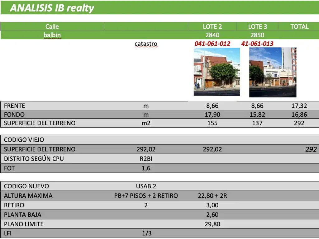 Terreno Lote  en Venta en Coghlan, Capital Federal, Buenos Aires