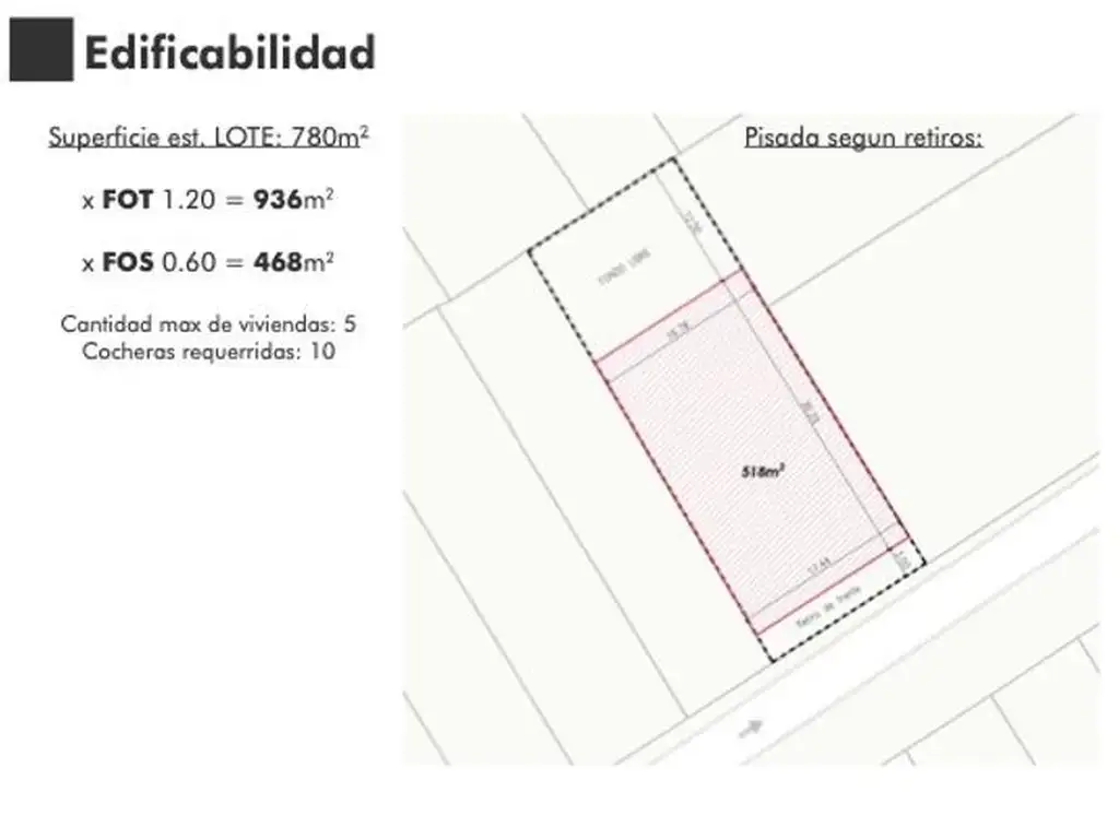 Terreno en Acassuso apto paa construcción 1.000 m2