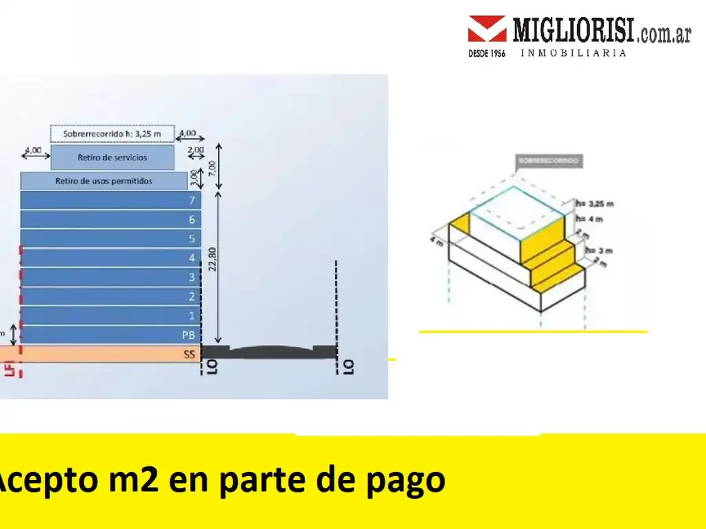 Terreno en Venta en Parque centenario