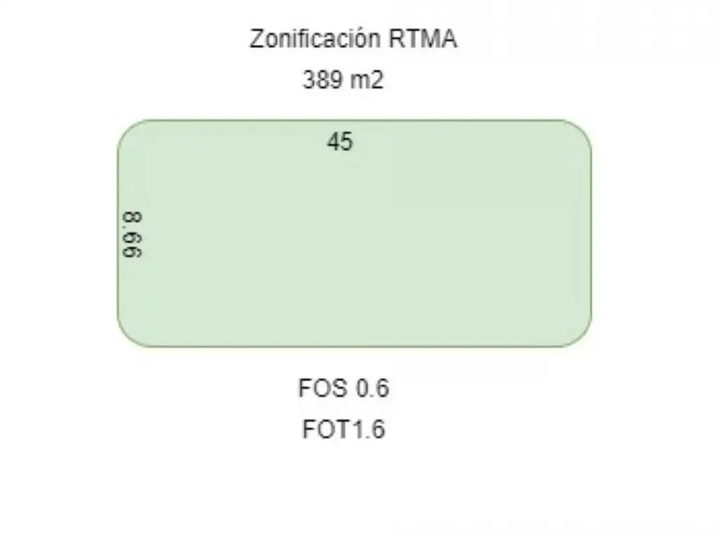 LOTE IDEAL CONSTRUCTOR 8.66 X 45