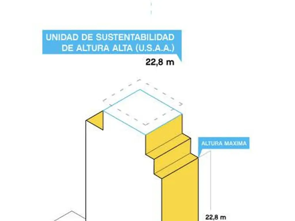 Terreno - Villa Urquiza