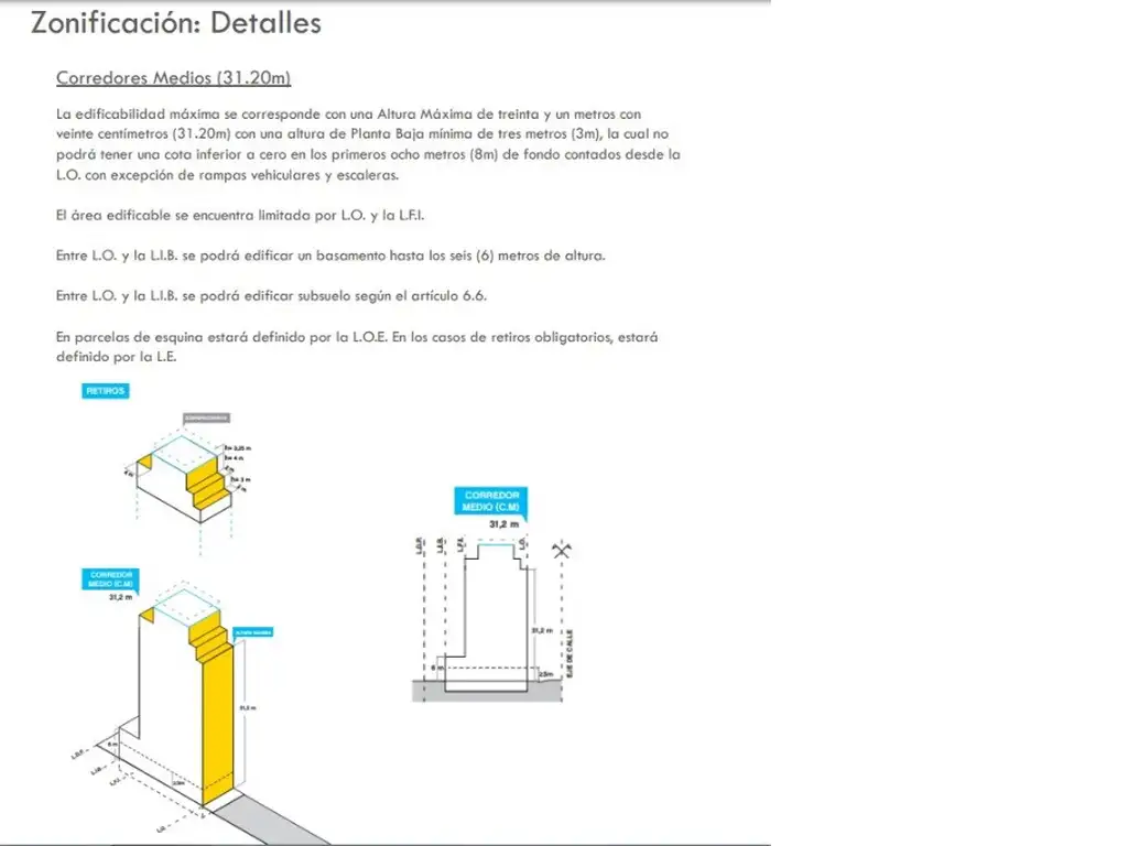 2.613 M2 EDIFICABLES