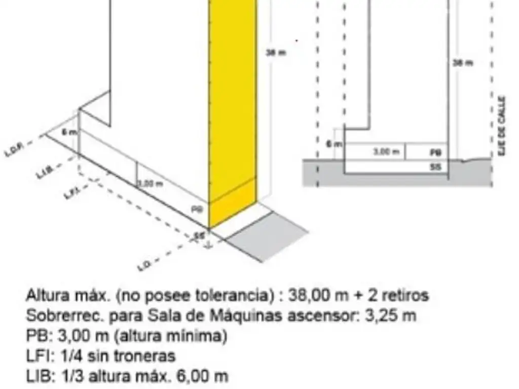 TERRENO VENTA NUÑEZ SOBRE AV DEL LIBERTADOR