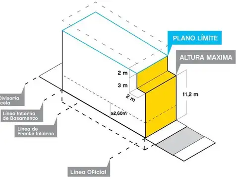 -OPORTUNIDAD TERRENO- 12x43 - Se toman mts2 en parte de pago