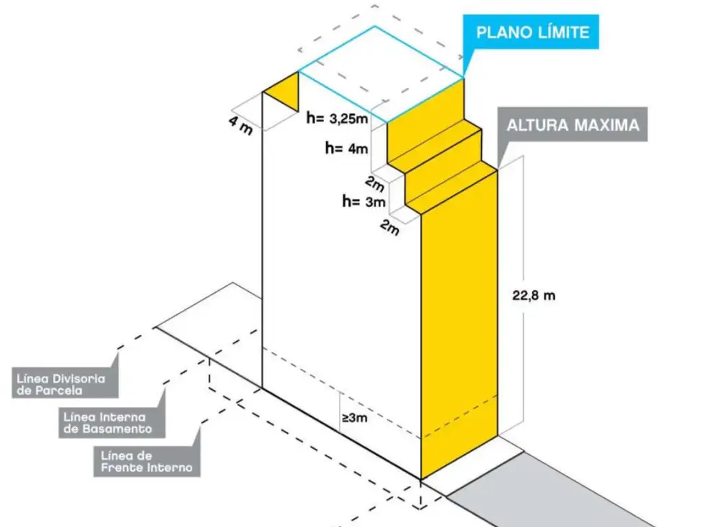 Terreno En 18 Cuotas De U$29.000 Planos Aprobados 1650m + 18 cocheras