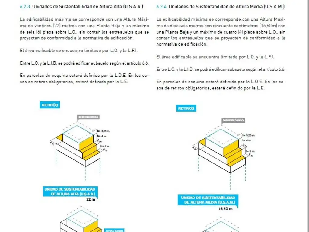 USAA - 8,66 X 37 -  U$S 222 por 1800 M2 VENDIBLES