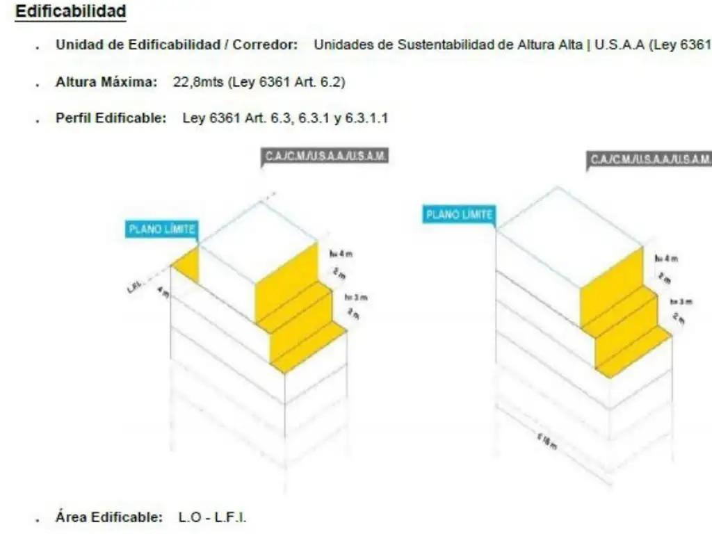 Terreno Venta Saavedra