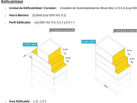 Terreno Venta Parque Avellaneda CABA