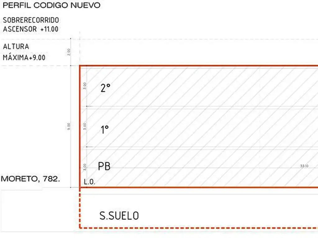 Terreno en canje 100% por metros de obra - Parque Avellaneda