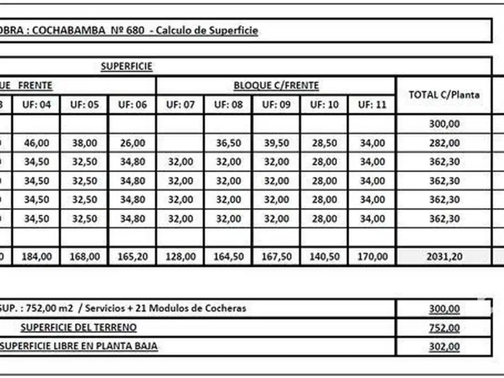 Terreno/ Lote en San Telmo - DOBLE FRENTE