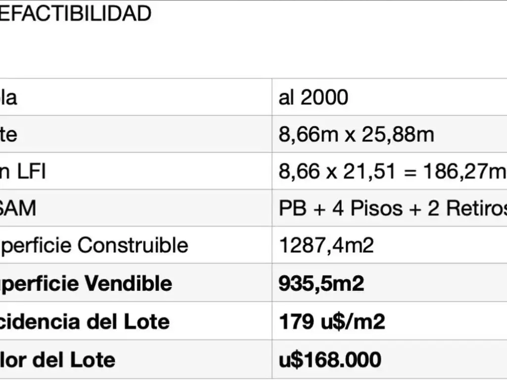 VENTA LOTE POLA 2222 MATADEROS - Oportunidad venta