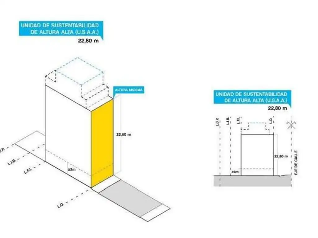 VENTA LOTE OPORTUNIDAD  DE INVERSION  CENTRO COMERCIAL MATADEROS