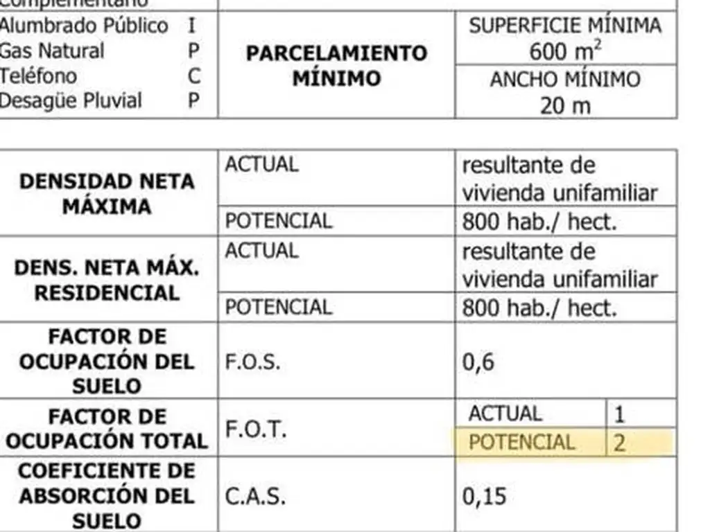 Terreno en San Martín