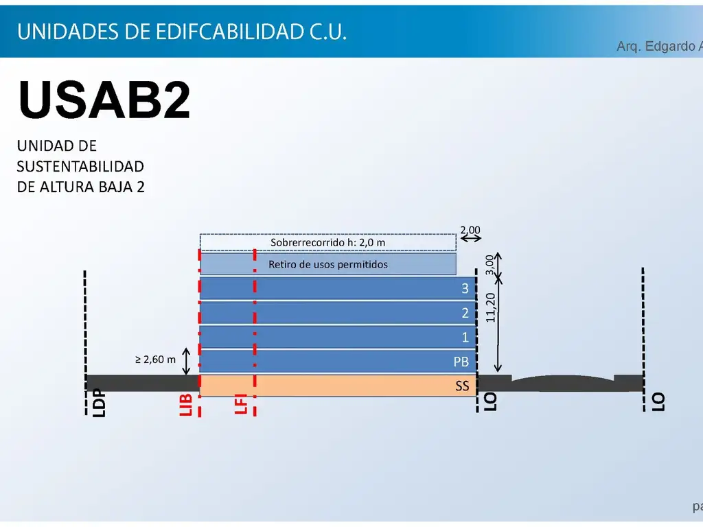 Venta Lote 10x40 Ideal para  emprendimiento - Villa Lugano