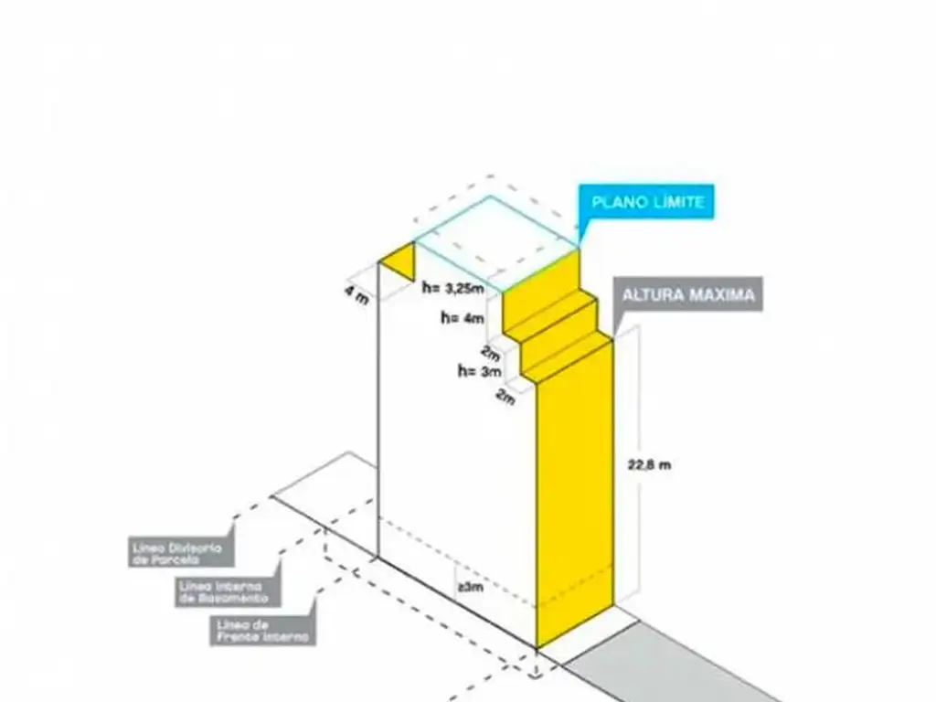 Mega oportunidad! Venta Terreno San Cristobal (Toman Metros)