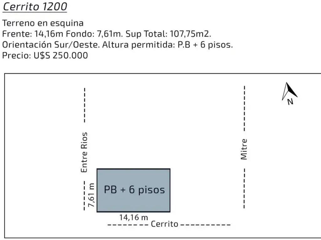 TERRENO EN ESQUINA CERRITO Y ENTRE RIOS