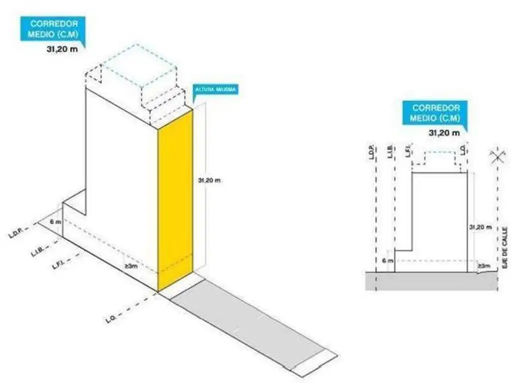 Terreno de 17 x 60 Mtrs - Corredor Medio.  Se aceptan metros