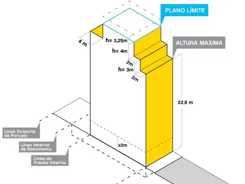 Caballito - Terreno - Avda. Avellaneda 1600 - Lote 8.66 x