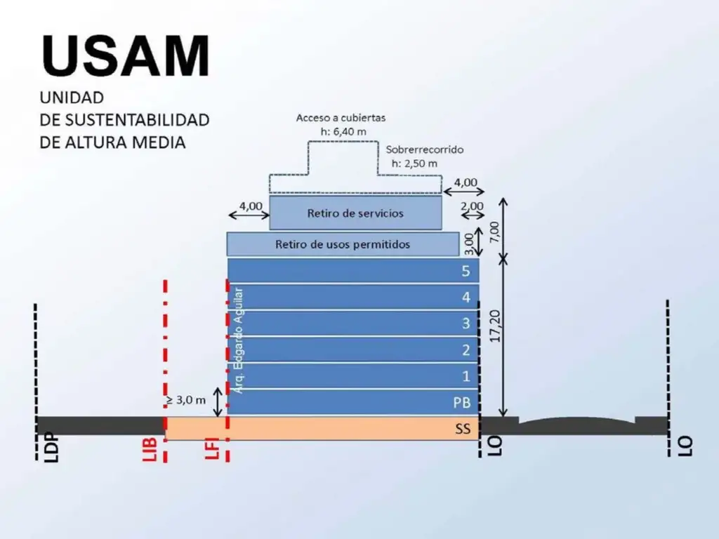 LOTE FLORES 1.188 M2 CANJE EN LA OBRA