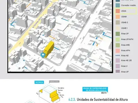 Terreno Lote En Venta En Caballito