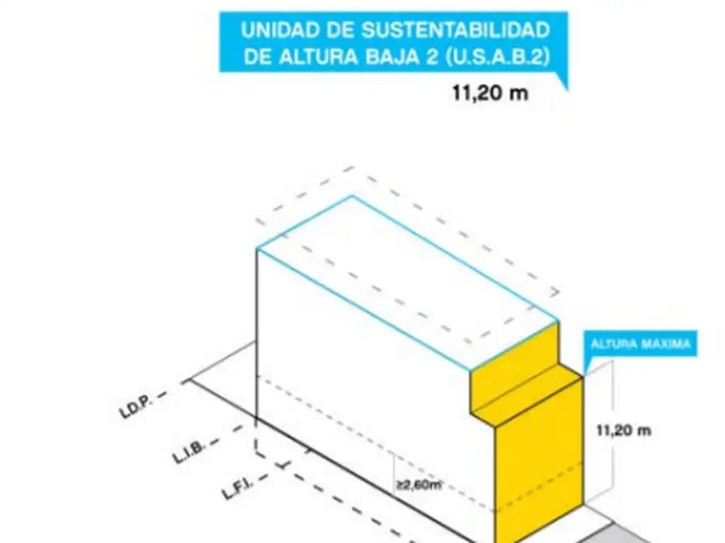 VENTA LOTE/TERRENO 8.66x32.56- 1230 m2 TOTALES.- USAB 2 .-VILLA URQUIZA