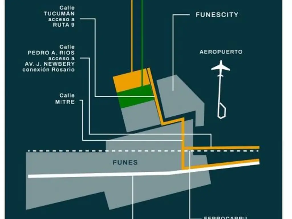 VENTA TERRENO FUNES B° PASEO DEL NORTE