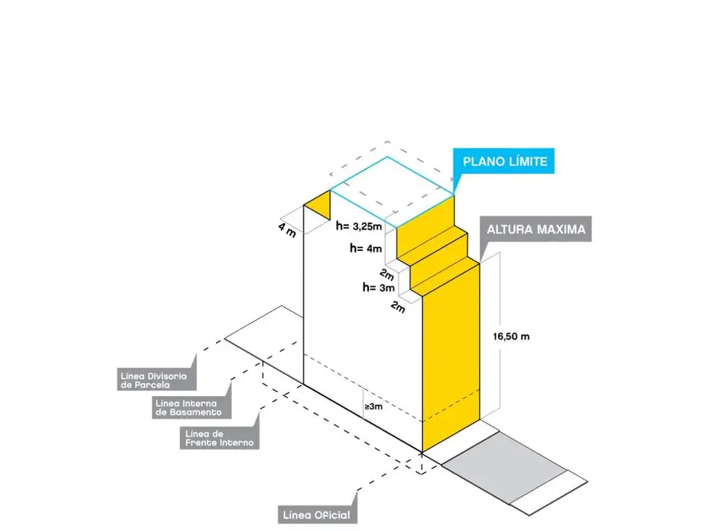 ONCE, LOTE DE TERRENO, EXCELENTE UBIC,B/METRAJE P/CONSTRUIR